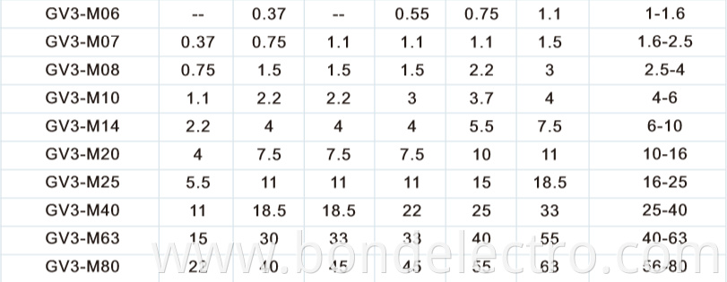 GV2-M MPCB Specification2